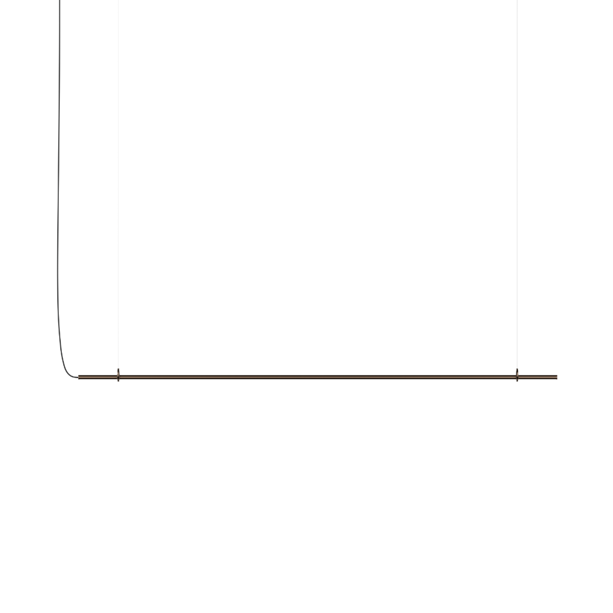 Ease 180 | Ease 180 - Bronze | SACKit